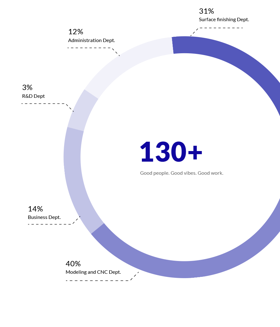 Members-130+ Members-130+