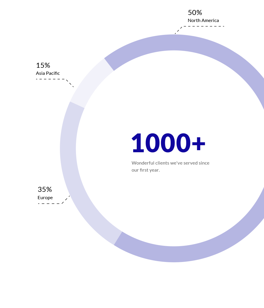 Clients-1000+ Clients-1000+